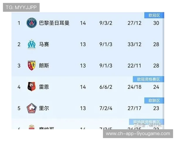 “法甲豪门决战时刻，争夺榜首激烈碰撞”，法甲豪门球队排名